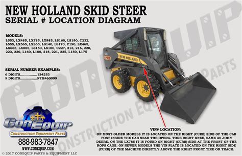 new holland skid steer year by serial number|new holland ls180 years made.